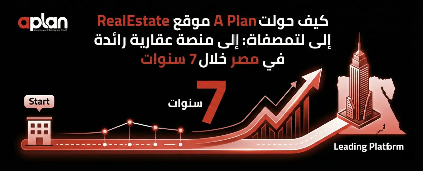 كيف حولت A Plan موقع RealEstate إلى منصة عقارية رائدة في مصر خلال 7 سنوات 