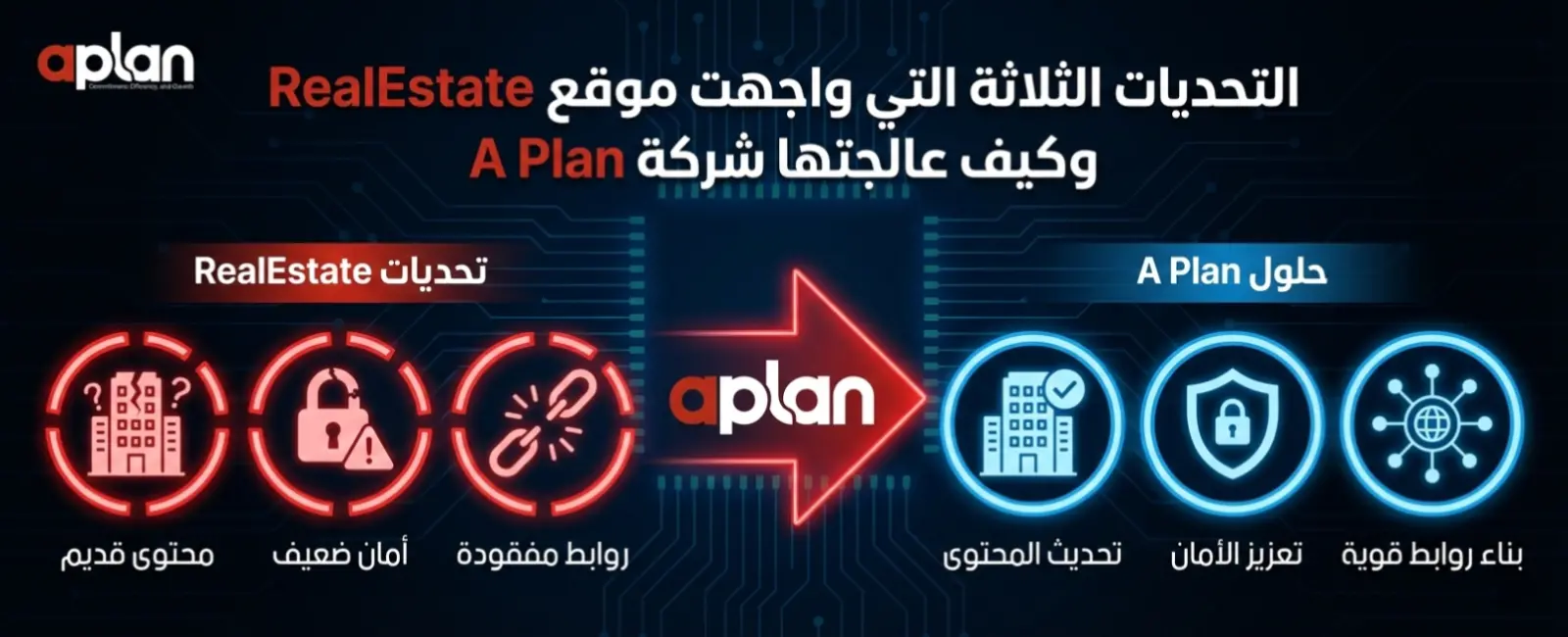 The Three Challenges RealEstate Faced and How A Plan Solved Them