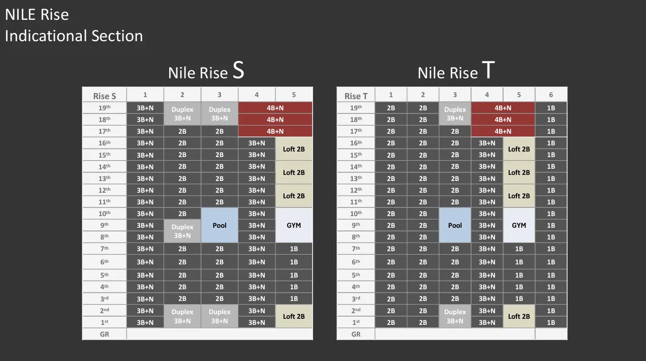 Duplex - كمبوند بالم هيلز التجمع الخامس - Palm Hills New Cairo