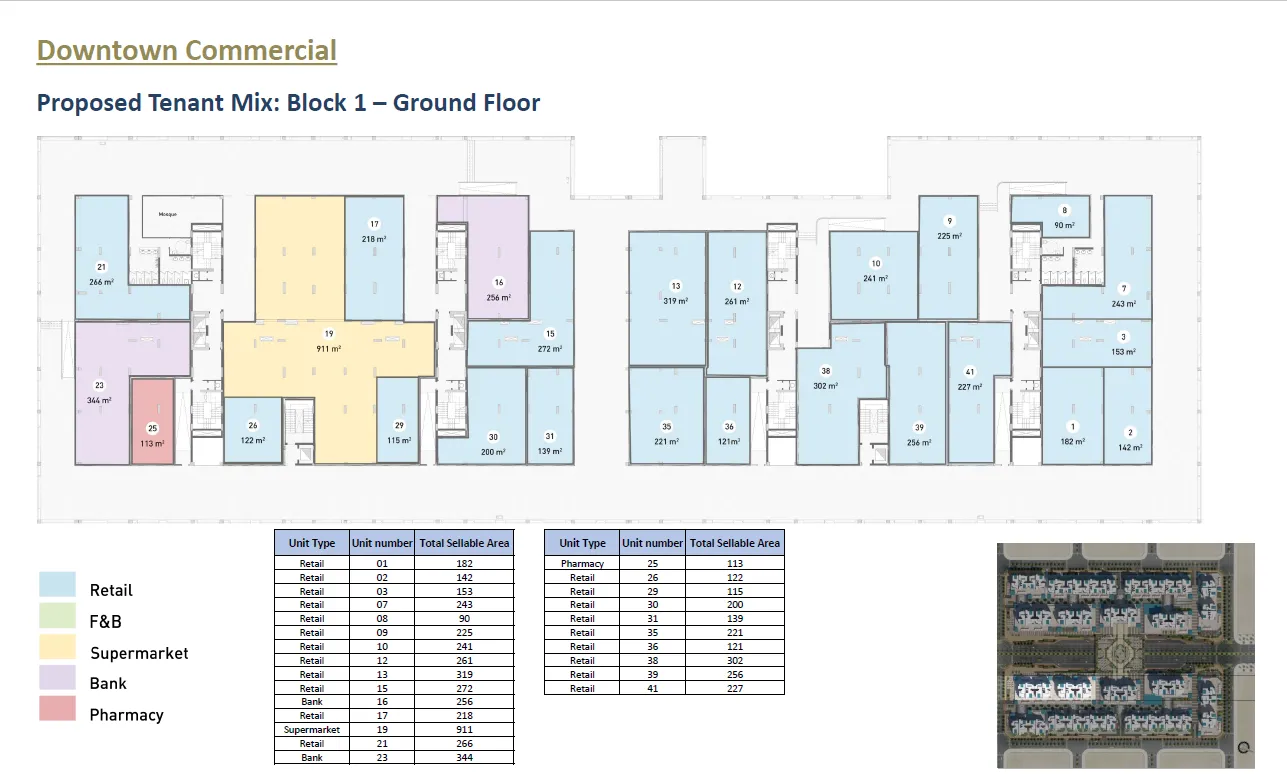 Retail - ابراج نورث ايدج العلمين الجديدة سيتي إيدج للتطوير العقاري - North Edge Towers New Alamein
