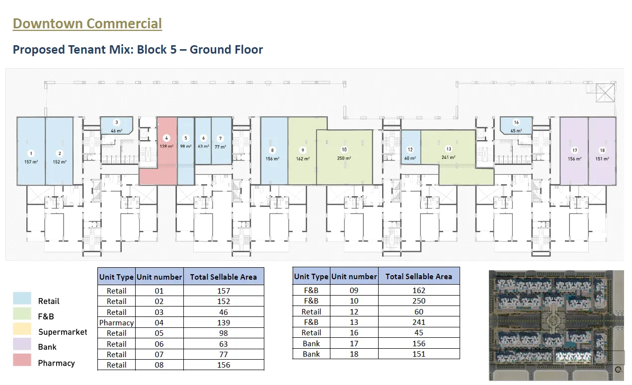 Retail - ابراج نورث ايدج العلمين الجديدة سيتي إيدج للتطوير العقاري - North Edge Towers New Alamein