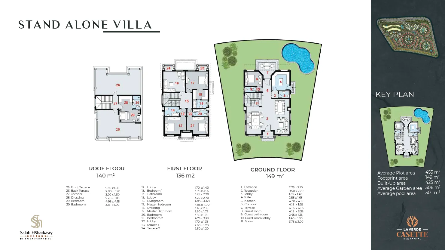 Villa - La Verde Compound prices