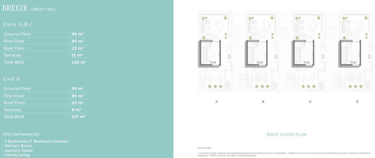 Plan 25 - Caesar Island North Coast SODIC Real Estate