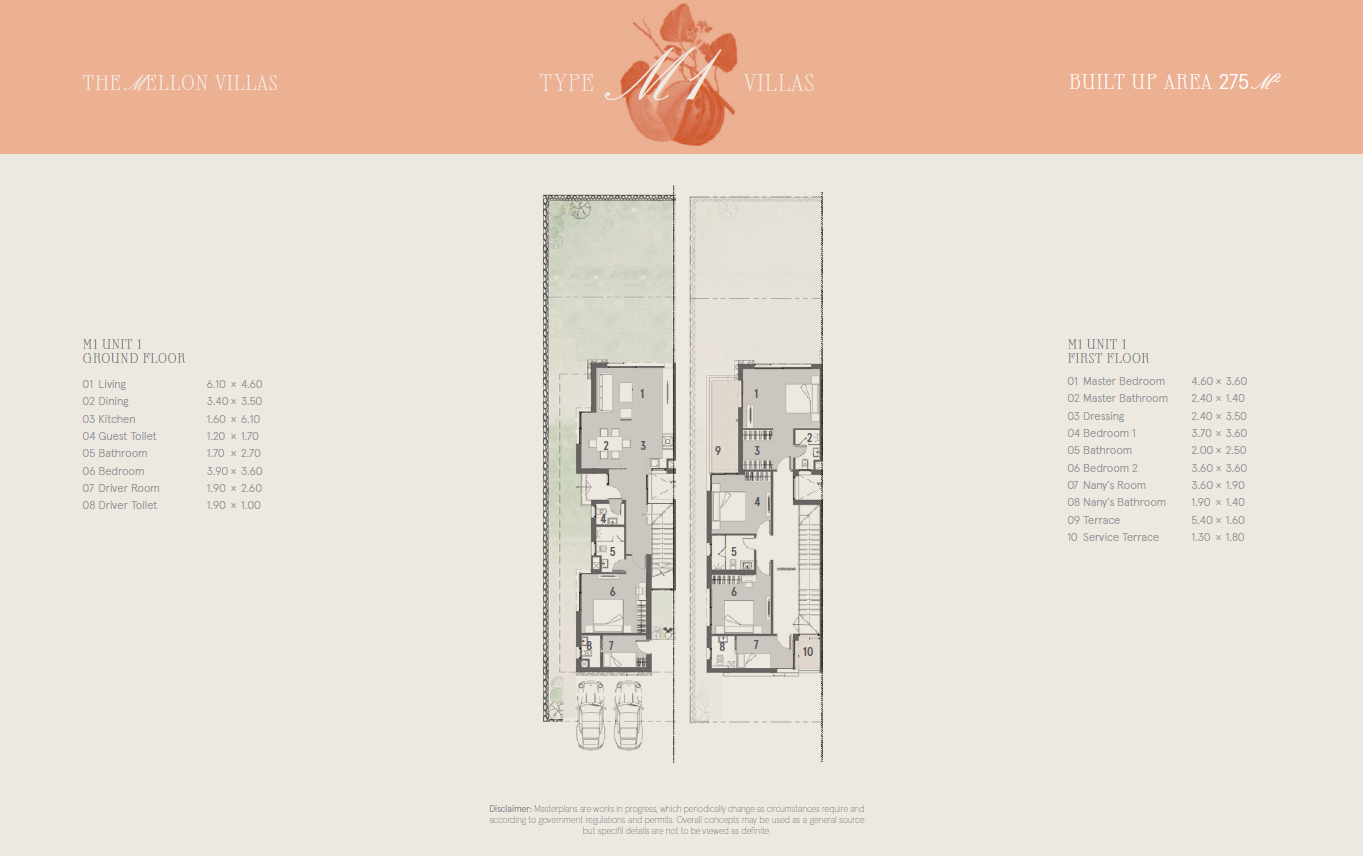 Plan 17 - Marsa Baghush North Coast Village Shahab Mazhar Real Estate