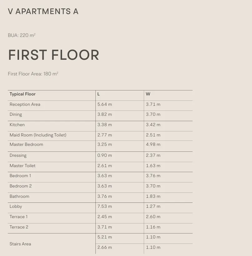 Penthouse - V Levels Sheikh Zayed Compound Dunes Developments