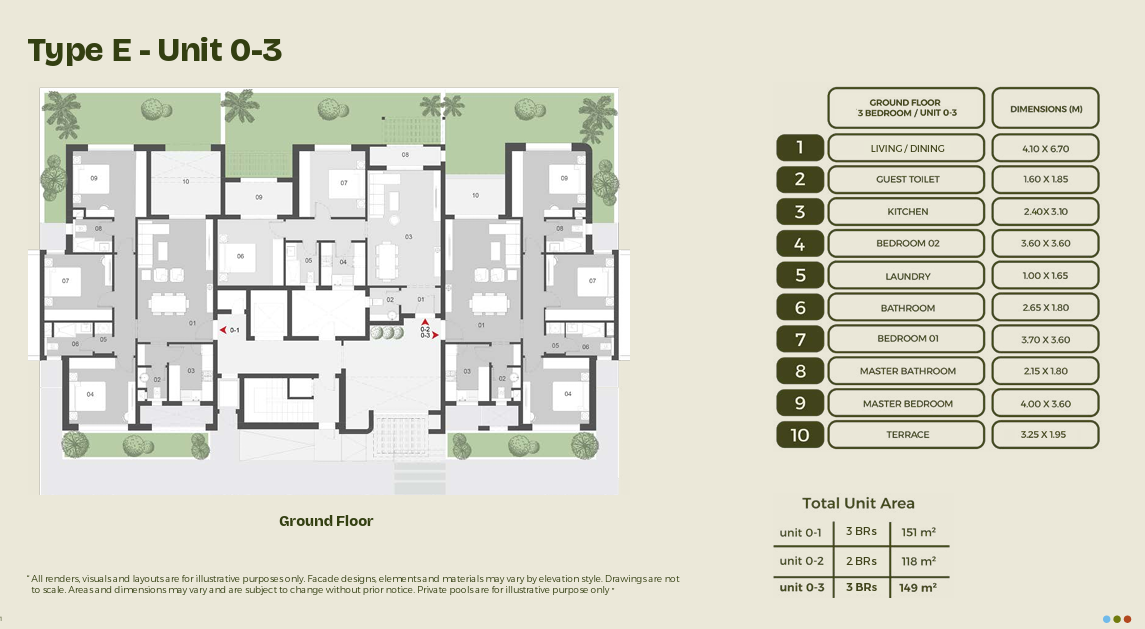Plan 3 - Midyard
