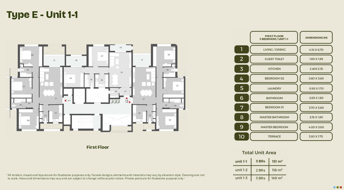 Plan 5 - Midyard