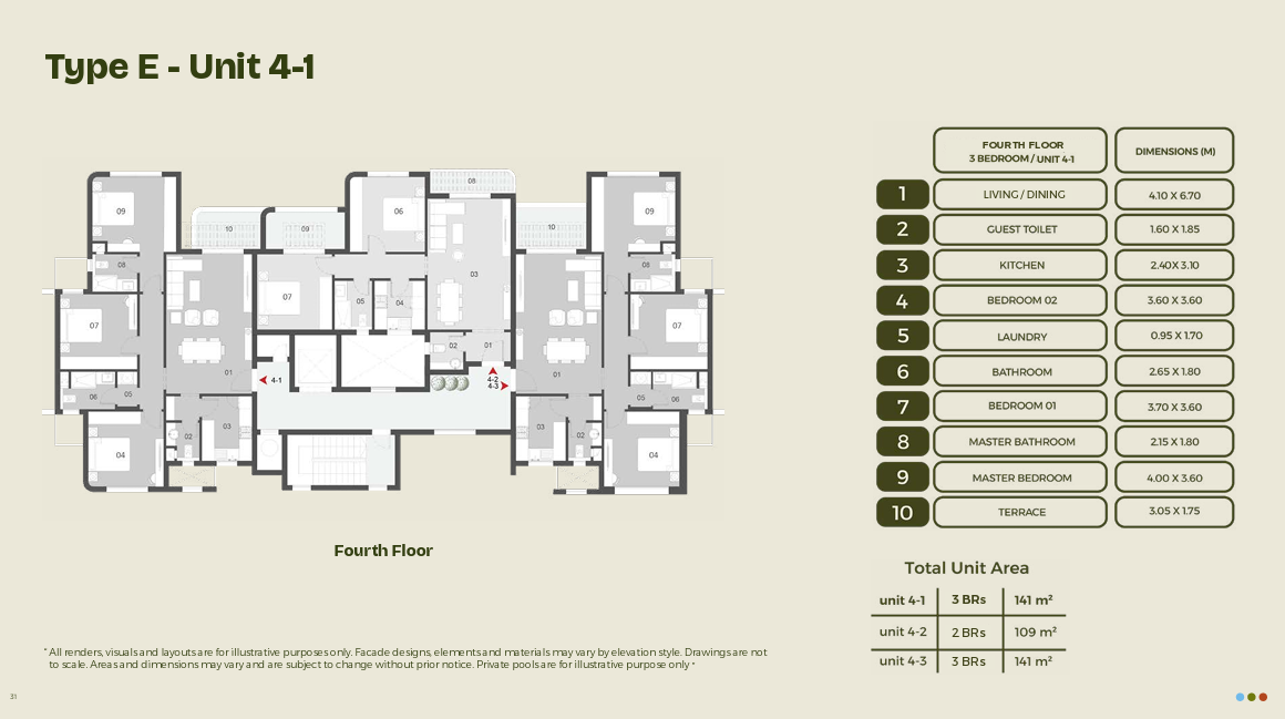 Plan 4 - Midyard