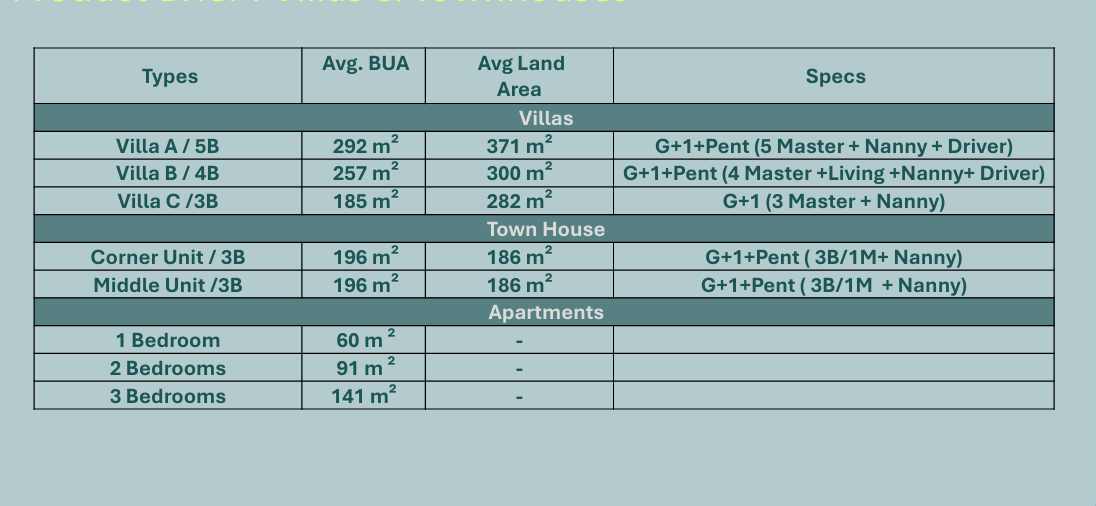 Plan 6 - VILLAGE DE LA CAPITALE-Phase 2