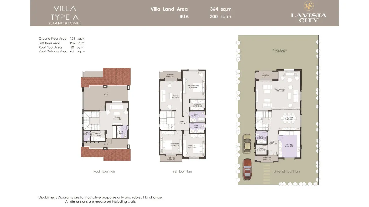 230 Meters Townhouses For Sale in La Vista City