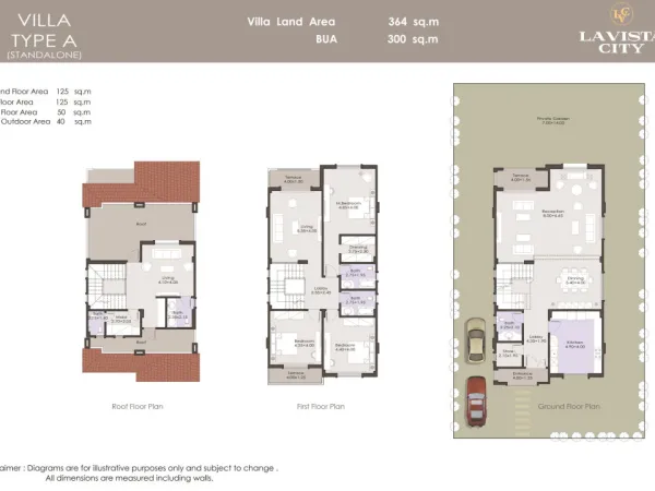 Townhouses For Sale in La Vista City