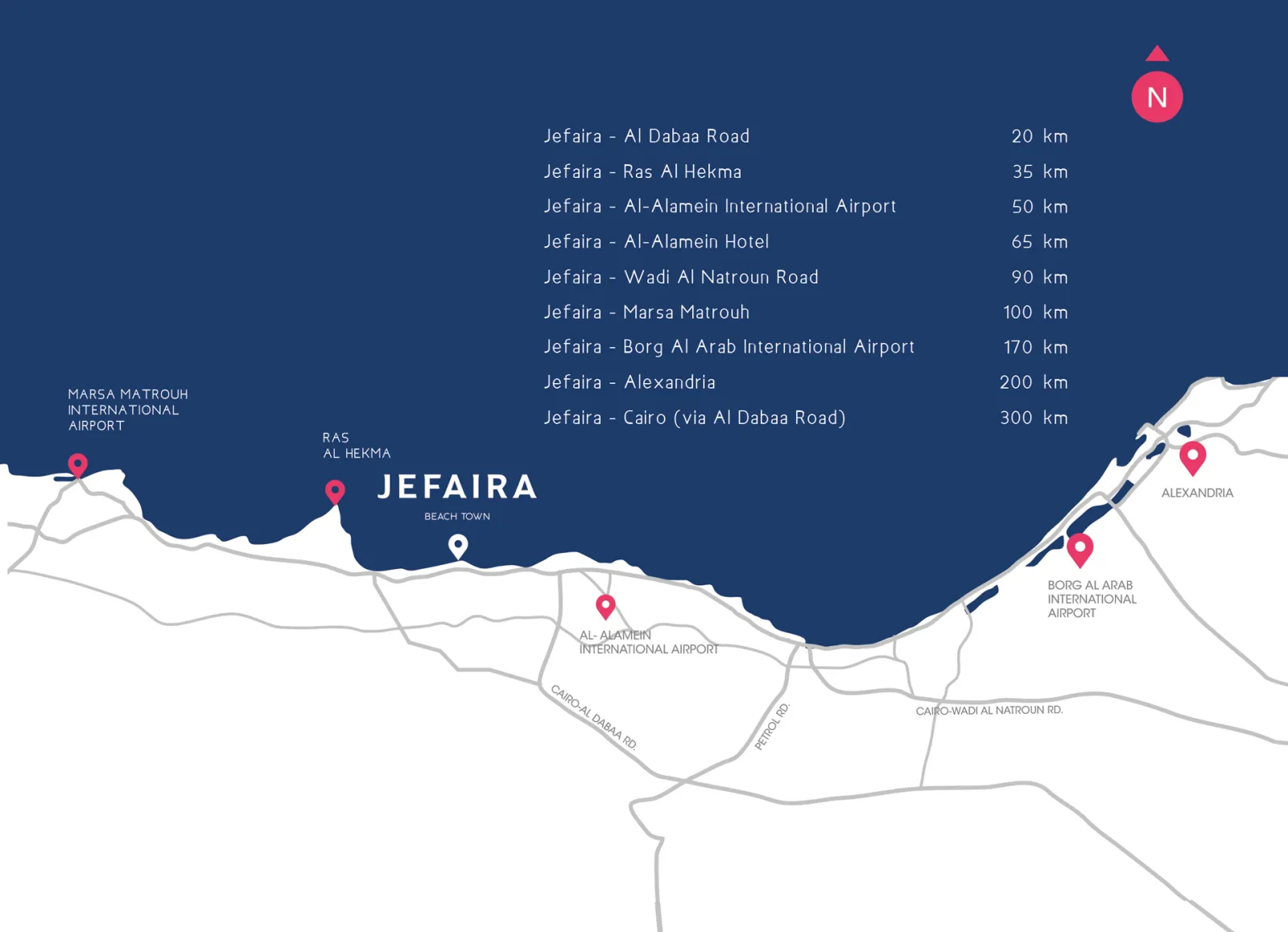 Jefaira North Coast Inertia