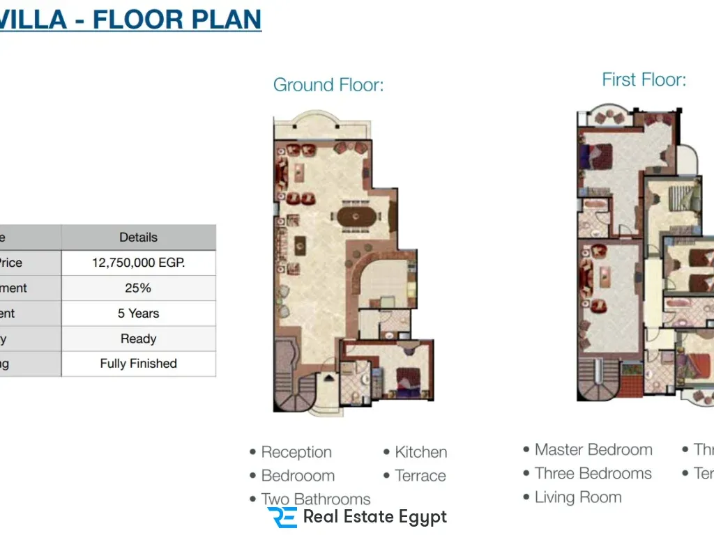 Coral Hills North Coast Village New Star Real Estate