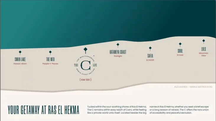 The C Ras El Hekma IL CAZAR Developments