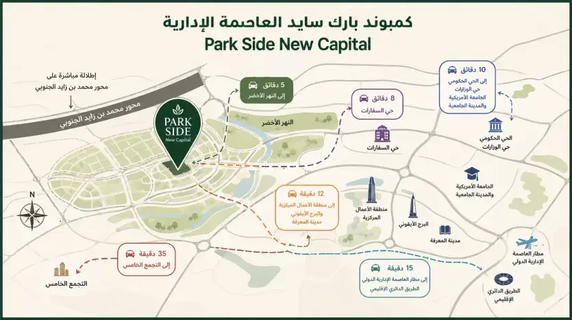 Park Sight New Capital Compound