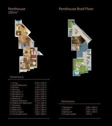 225m units for sale in Midtown